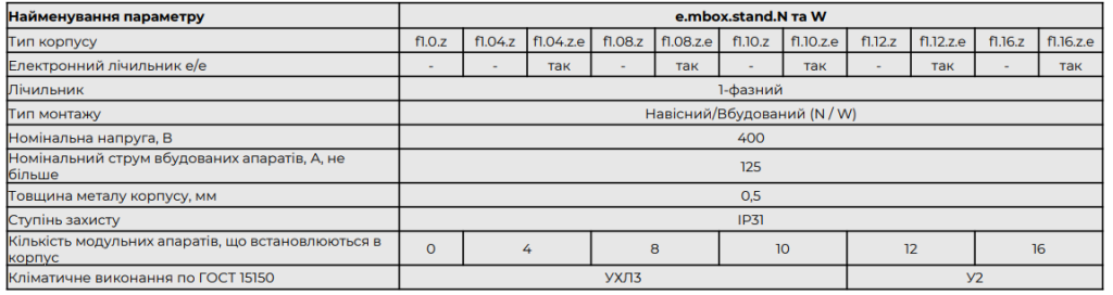 Електротехнічні корпуси ENEXT широкий асортимент