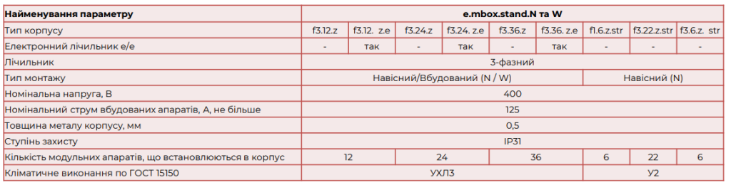 Електротехнічні корпуси ENEXT широкий асортимент