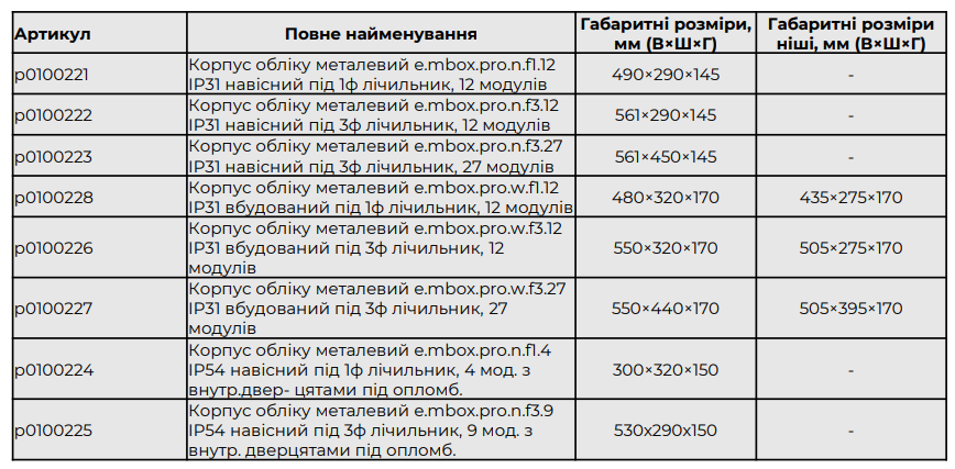 Електротехнічні корпуси ENEXT широкий асортимент