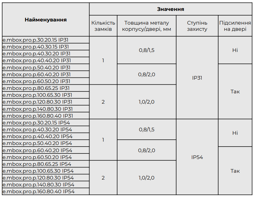 Електротехнічні корпуси ENEXT широкий асортимент