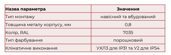 Електротехнічні корпуси ENEXT широкий асортимент