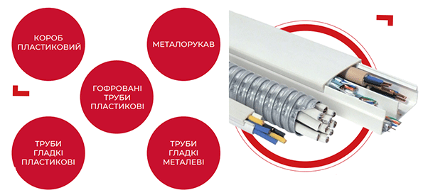 Вироби і аксесуари ENEXT для прокладки і захисту кабеля