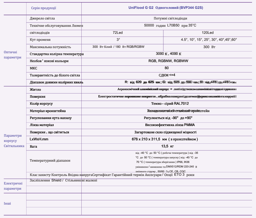 Квадратний Прожектор