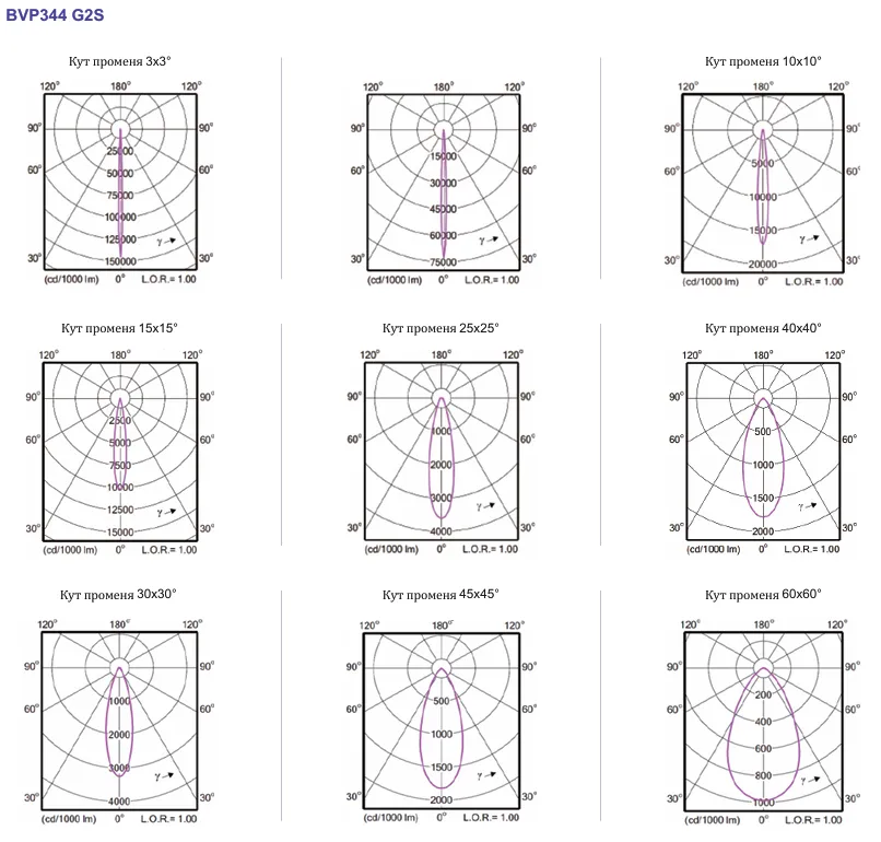 Квадратний Прожектор