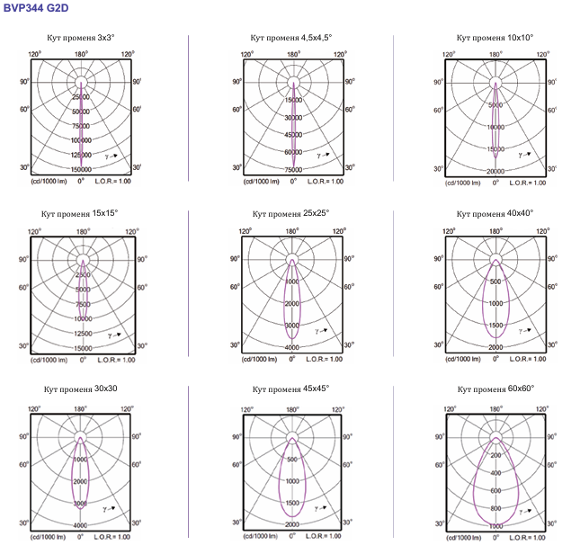 Квадратний Прожектор