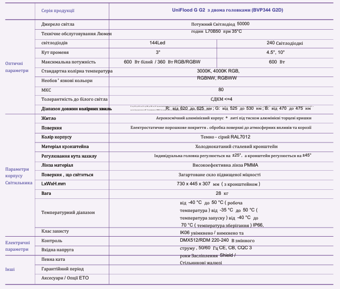 Квадратний Прожектор
