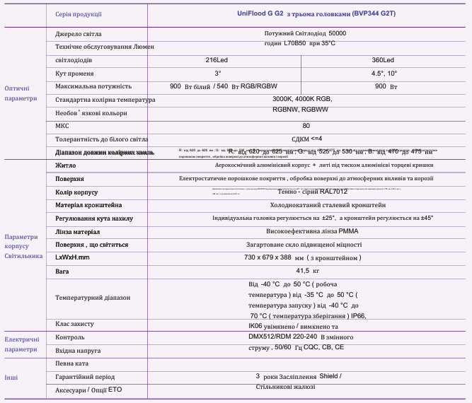 Квадратний Прожектор