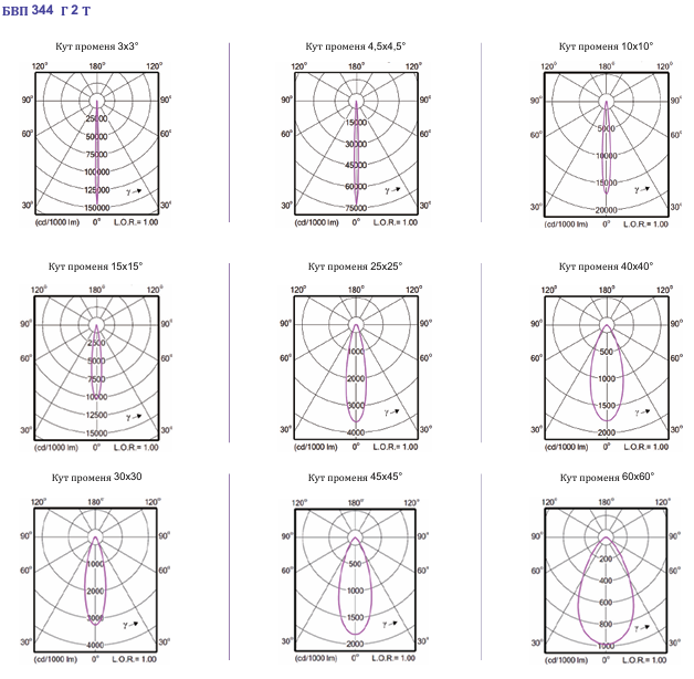 Квадратний Прожектор