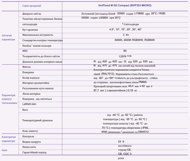 Світильники Philips високої потужності UniFloodG G2