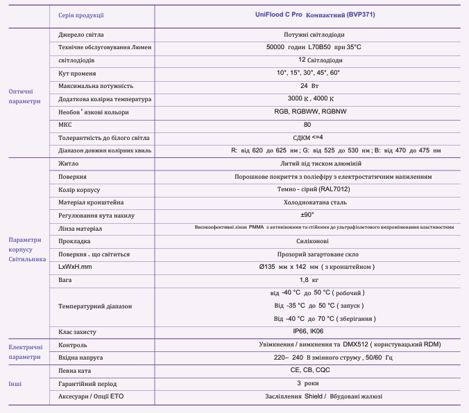 Philips круглий прожектор UniFlood C Pro