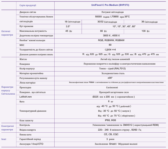 Philips круглий прожектор UniFlood C Pro