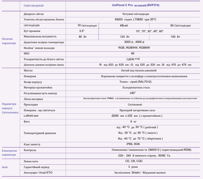 Philips круглий прожектор UniFlood C Pro