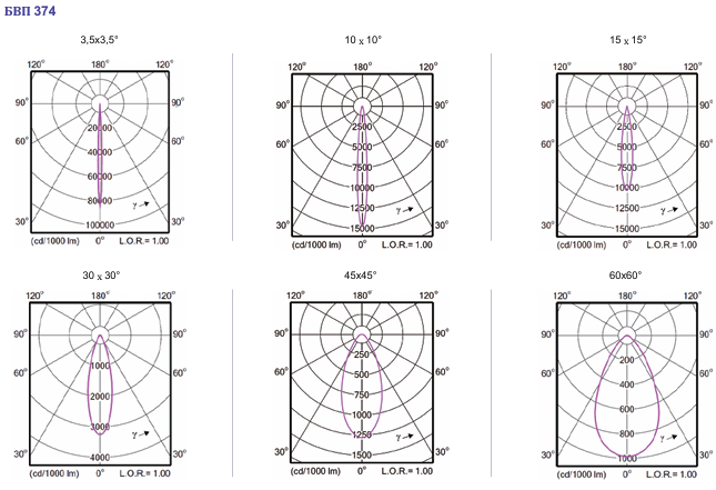Philips круглий прожектор UniFlood C Pro