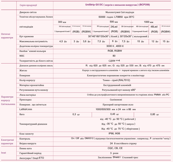 Лінійний настінний світильник UniStrip G5 DC з низьким рівнем напруги