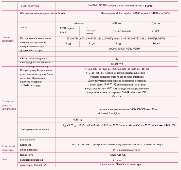 Лінійний настінний світильник UniStrip G5 DC з низьким рівнем напруги