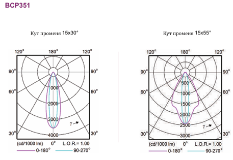 Лінійний настінний світильник UniStrip G5 DC з низьким рівнем напруги