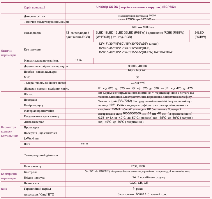Лінійний настінний світильник UniStrip G5 DC з низьким рівнем напруги