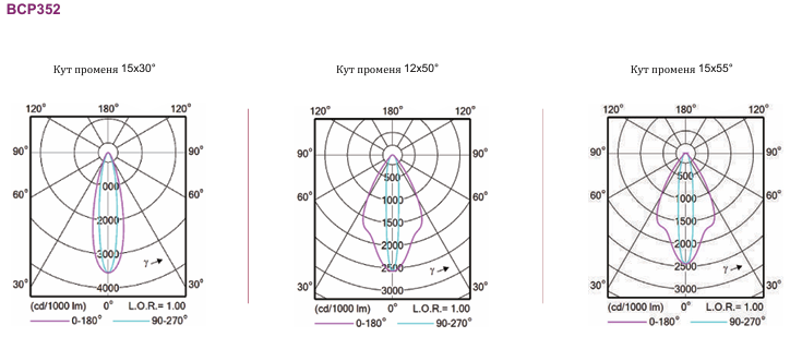 Лінійний настінний світильник UniStrip G5 DC з низьким рівнем напруги