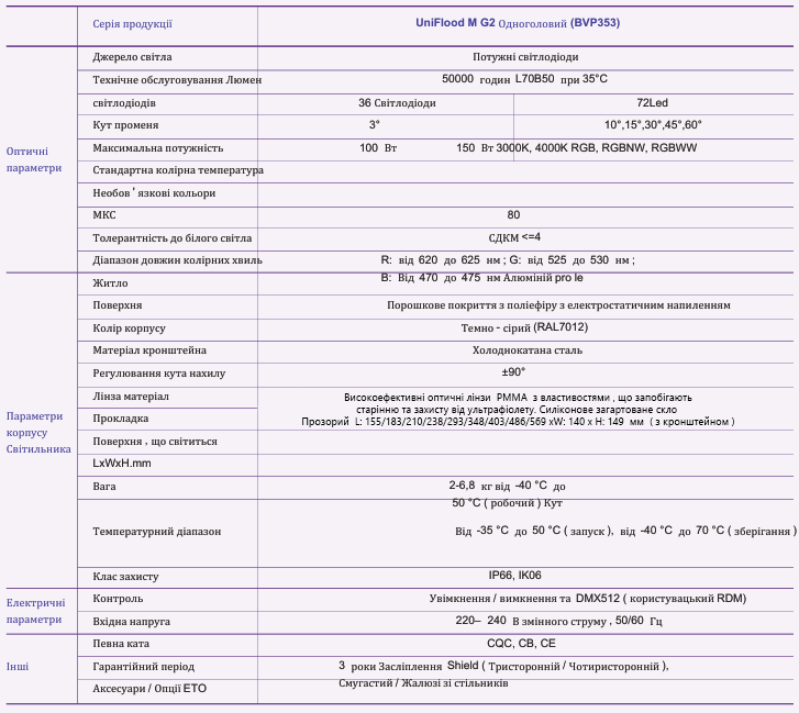 Квадратний Прожектор