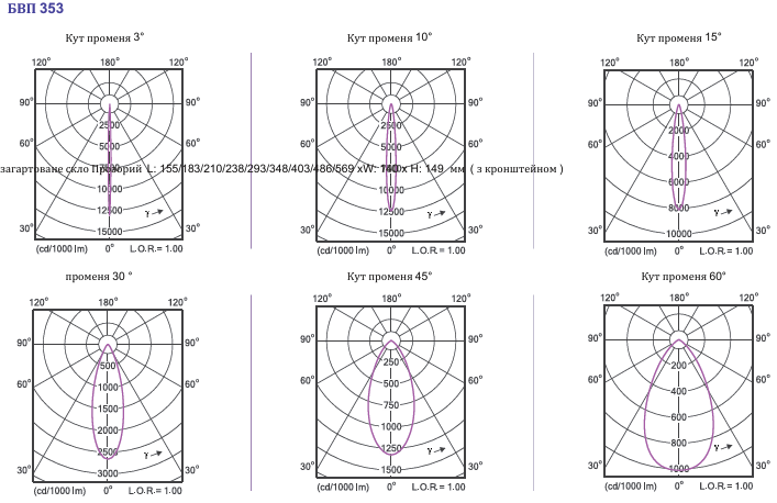 Квадратний Прожектор