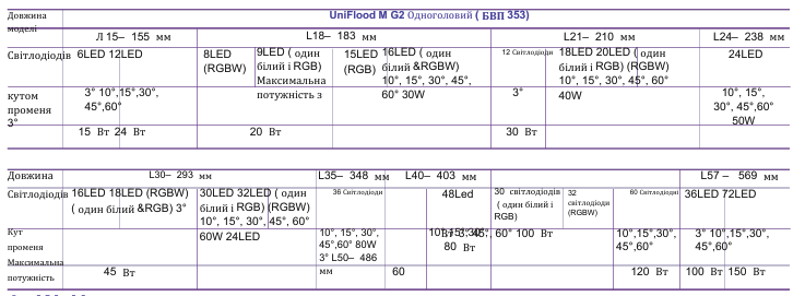 Квадратний Прожектор