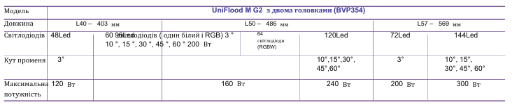 Квадратний Прожектор