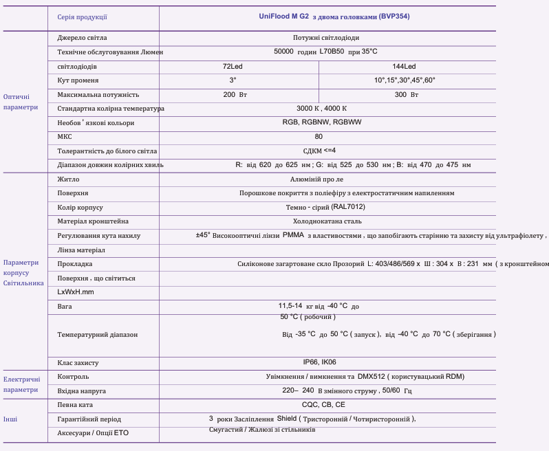 Квадратний Прожектор