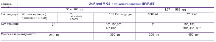 Квадратний Прожектор