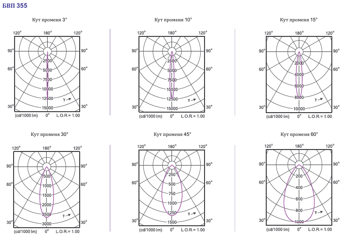 Квадратний Прожектор