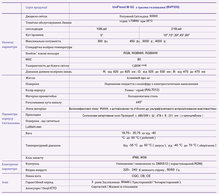 Квадратний Прожектор