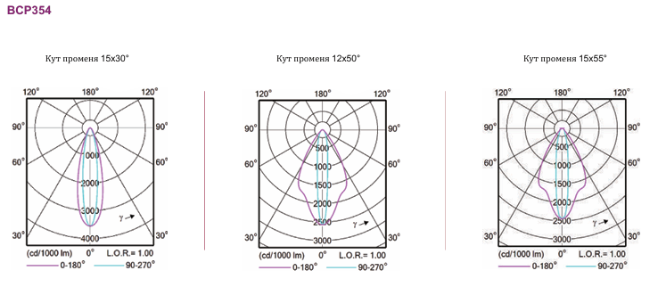 Лінійний настінний світильник UniStrip G5 DC з низьким рівнем напруги