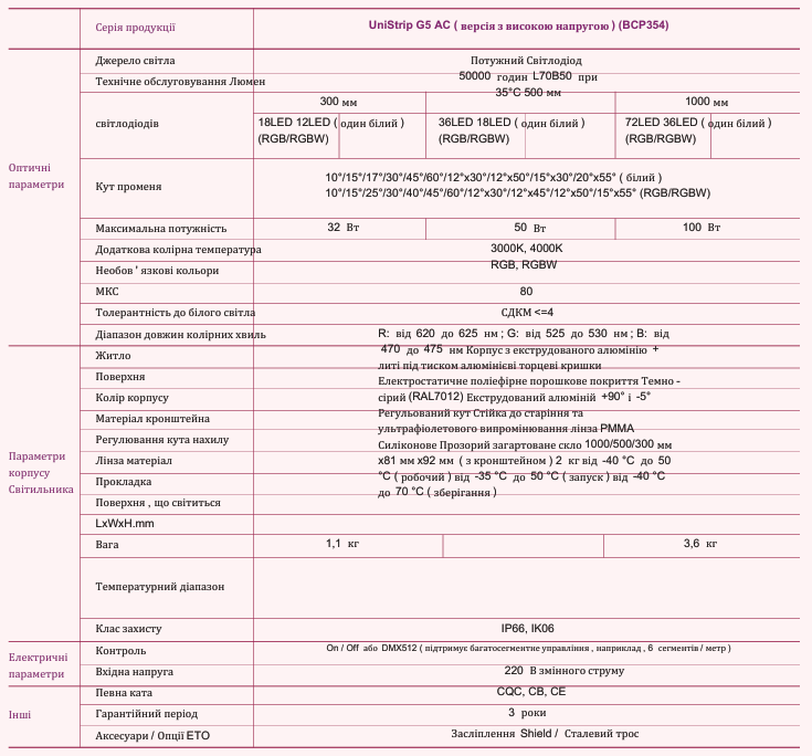Лінійний настінний світильник UniStrip G5 DC з низьким рівнем напруги