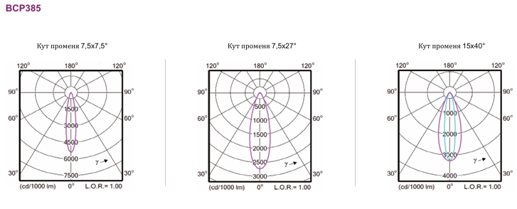 Лінійний настінний світильник UniStrip G5 DC з низьким рівнем напруги