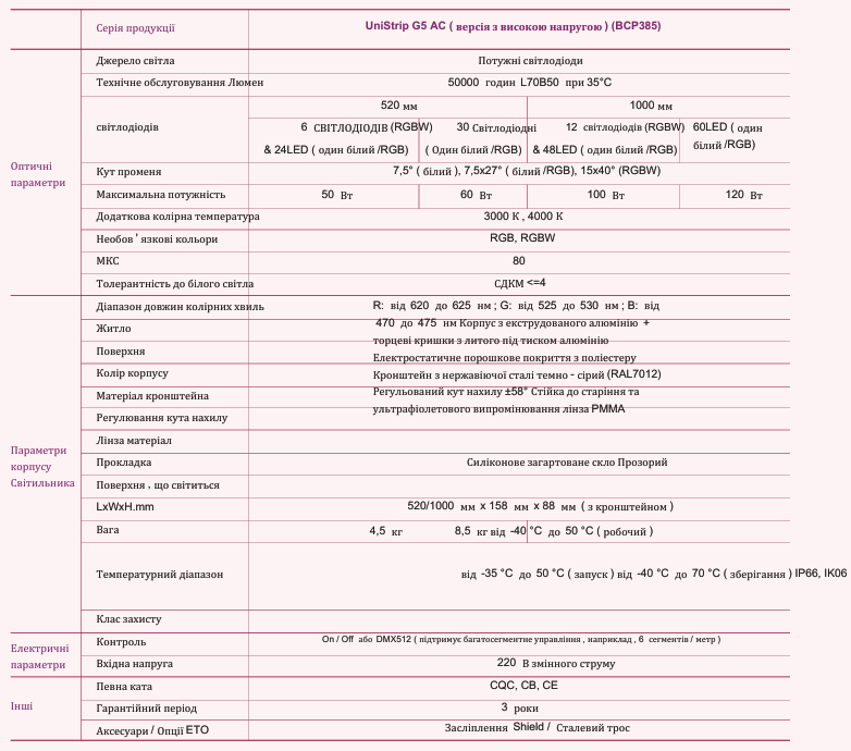 Лінійний настінний світильник UniStrip G5 DC з низьким рівнем напруги