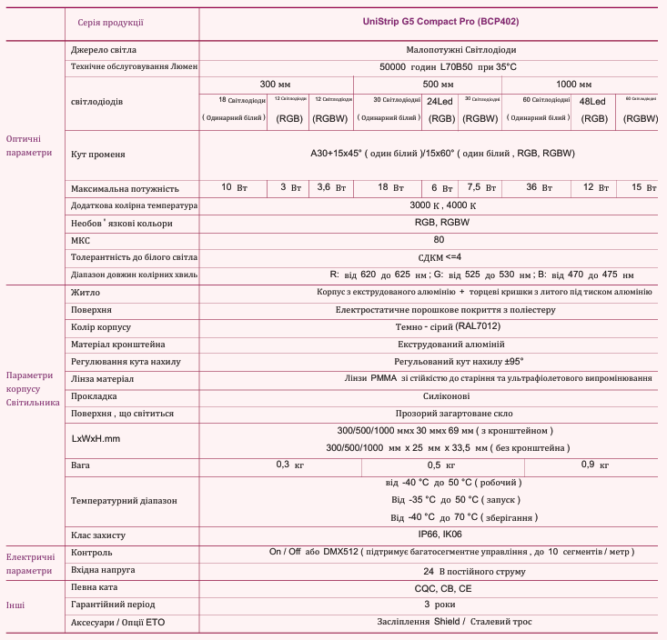 Освітлювальні прилади UniStrip та UniEdge для зовнішнього освітлення