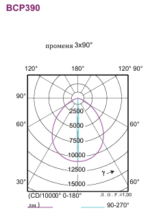 Освітлювальні прилади UniStrip та UniEdge для зовнішнього освітлення