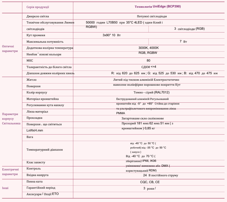 Освітлювальні прилади UniStrip та UniEdge для зовнішнього освітлення