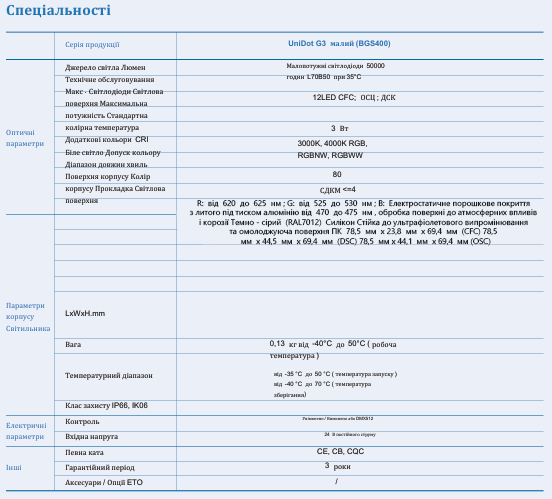 Освітлювальні прилади UniDot G3 для декоративного використання