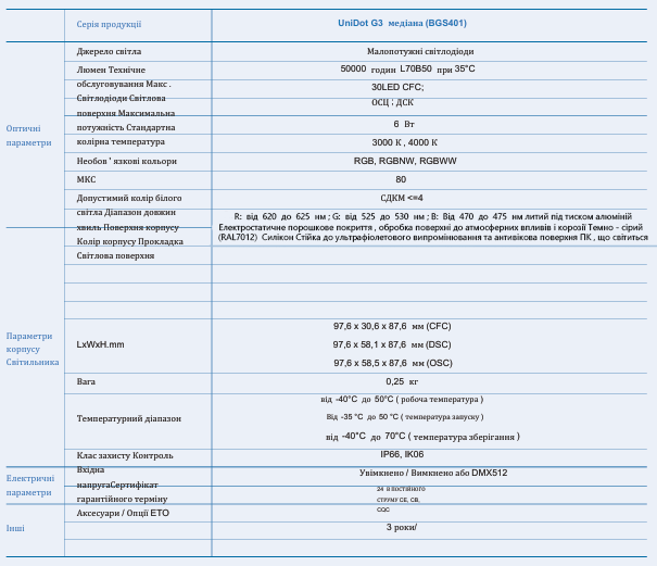 Освітлювальні прилади UniDot G3 для декоративного використання