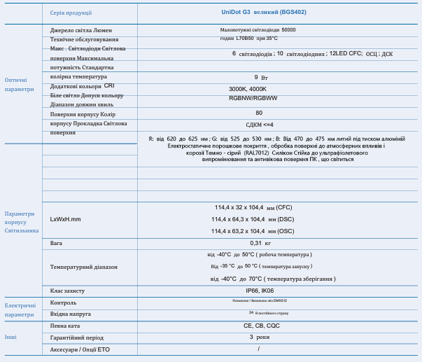 Освітлювальні прилади UniDot G3 для декоративного використання