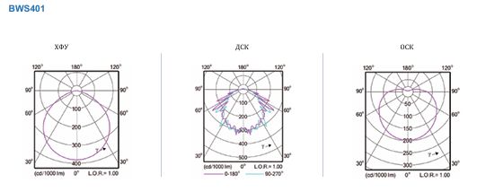 Освітлювальні прилади UniDot G3 для декоративного використання