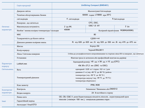 Освітлювальні прилади UniDot G3 для декоративного використання