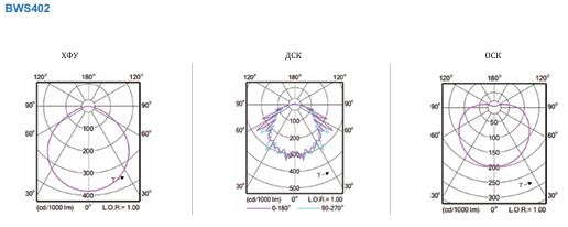 Освітлювальні прилади UniDot G3 для декоративного використання