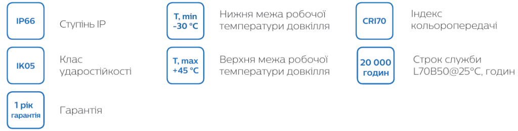 Характеристики і терміни каталогу Philips