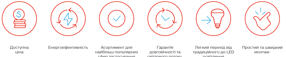 Польський бренд світлодіодного освітлення PILA
