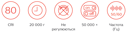 Надійний асортимент LED світильників від бренду PILA