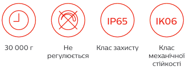 Надійний асортимент LED світильників від бренду PILA