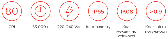 Надійний асортимент LED світильників від бренду PILA