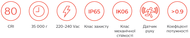 Надійний асортимент LED світильників від бренду PILA