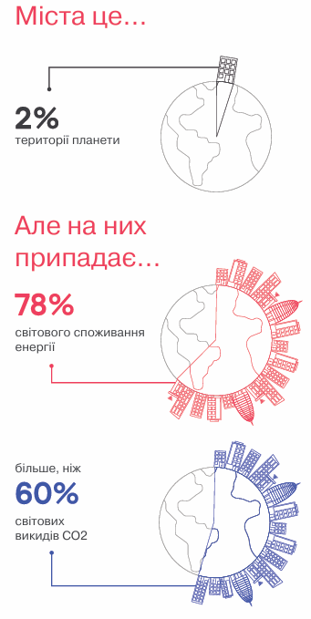 lnteract | розумне рішення для вуличного освітлення